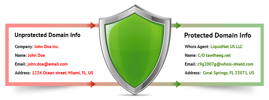 domains-whois-id-protect-banner